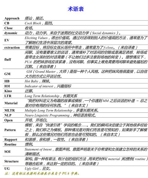 泡妞书籍：《杂耍人方法》PDF