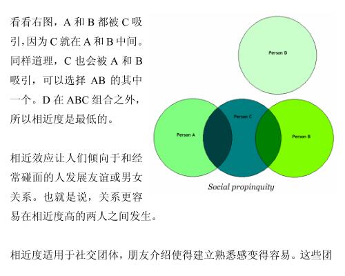 泡妞秘籍:吸引力原理