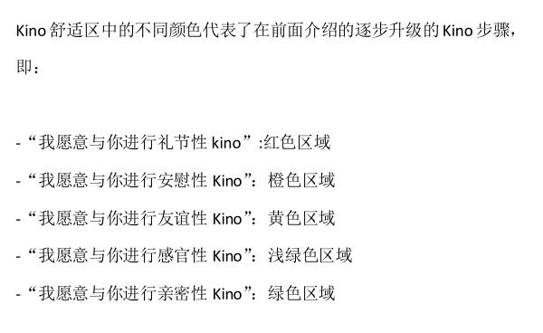 型男《Kino手册》PDF电子书