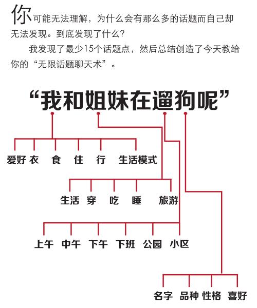 中国把妹方法2 系统泡妞课程教学
