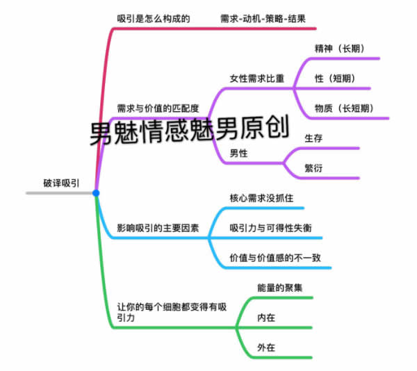 楚王《魅惑术》完整版