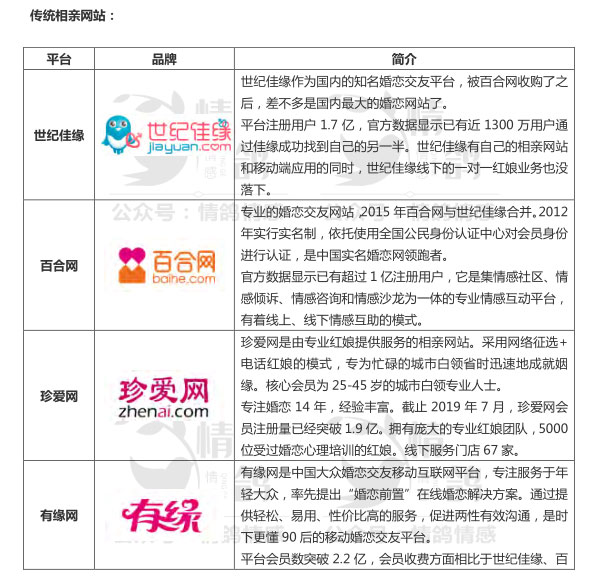 2020年《最全相亲脱单宝典》PDF电子书