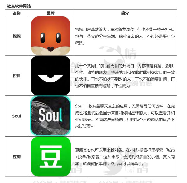 2020年《最全相亲脱单宝典》PDF电子书